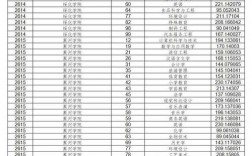 2024年对口高考分数线是多少？如何准备？