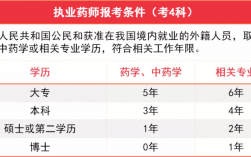 药师证报考条件有哪些