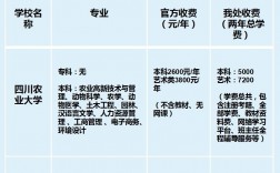 自考专升本费用大约需要多少钱