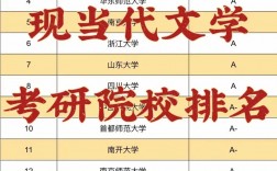 现当代文学考研最好考的院校(哪些大学不收二本考研)