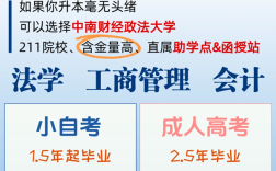 中南财经政法大学成人高考最新招生简章 