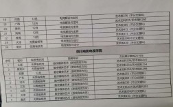 电竞学校多少分能考上 分数线多少