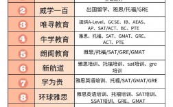 雅思培训哪个机构比较好