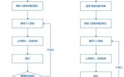 云南省会计人员管理系统（附入口+流程）