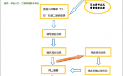 普通人专业不对口怎么考二建