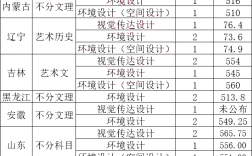 北方工业大学录取分数线(招生简章)