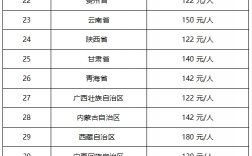 法考客观题报名费