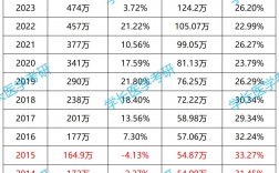 考研人数历年(考研)