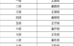 公务员有哪些职业岗位(附报考流程)