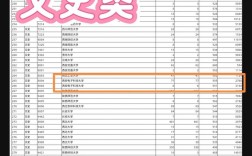 西安电子科技大学2024年录取分数线是多少