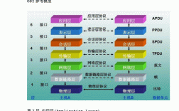 计算机网络技术主要学什么