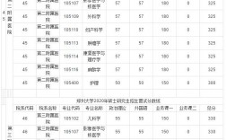 郑州大学复试被刷的概率大不