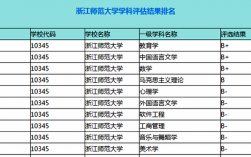 浙江师范大学的哪些学科比较强(浙江师范大学最好的专业)