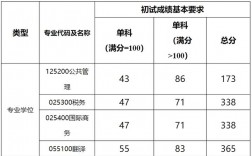 上海海关学院2024录取分数线