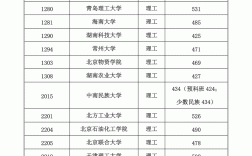 二本最低多少分录取(四川二本最低分数线)