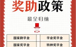 研究生助学金是每个人都有吗