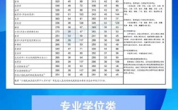 过了国家线就一定能上研究生吗(一般二本建议考研学校)