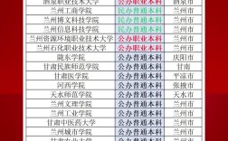 甘肃中专学校排名前十如何？哪些学校值得关注？