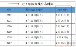 2023考研出分时间各省