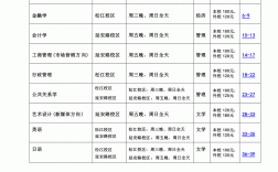 辅修专业有用吗(张雪峰讲解辅修专业)