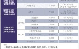 国家开放大学专升本学费多少(买一个学信网可查的大专)