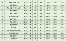 陕西省大学排名(西安最好15所一本大学)