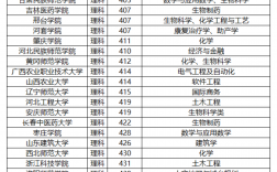 高考理科400~450分能上哪所大学