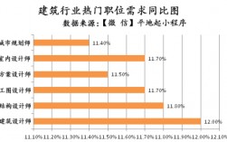 建筑工程技术就业方向及前景