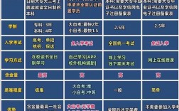 学历和学籍有什么区别(怎么买一个学信网可查的大专)