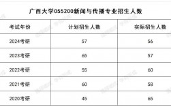 广西大学研究生好考吗(广西考研最容易的学校)