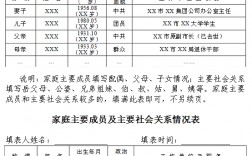 研究生报名家庭成员只写父母可以吗(事业编报名家庭成员情况怎么写)