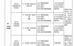 2024民航招飞最新消息(民航招飞报名入口)