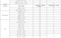 江西财经大学考研分数线