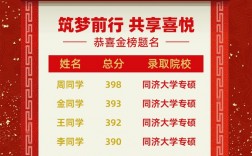 同济大学考研最好考(全国100所高校考研难度排行榜)