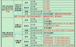 本科非法学专业可以报司法考试吗？