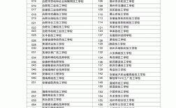 安徽大学代码及专业代码