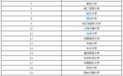 函授本科考研可以考哪些学校(成人专升本报考条件及要求)