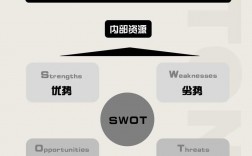 什么是swot分析法