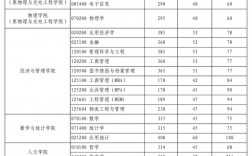 西电考研多少分能上(西电通信工程考研分数线)