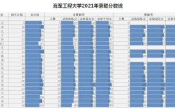 海军工程大学2024年录取分数线