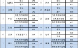 中国社科院大学分数线