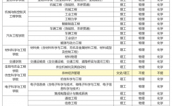 吉林大学四大王牌专业