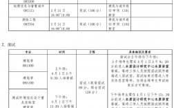 深圳大学初试复试占比