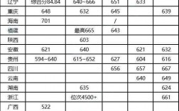 南方科技大学研究生分数线(研究生报考条件与要求)