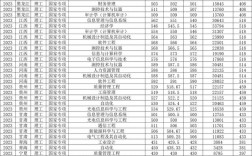 北京信息科技大学2024录取分数线