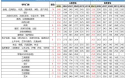 专硕学硕国家线一样么