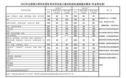 兰州交通大学考研通过率(兰州交通大学研究生招生人数)