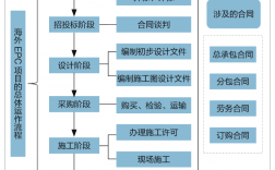 epc总承包项目是什么意思