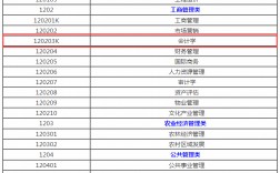 会计属于工商管理学类吗