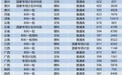 山东大学医学部分数线